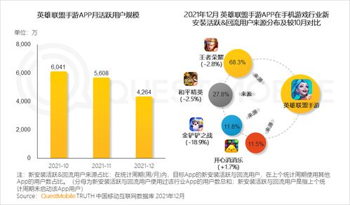 2021中國互聯網報告 IP游戲持續領跑，廠商戰略聚焦與互聯網經營新范式